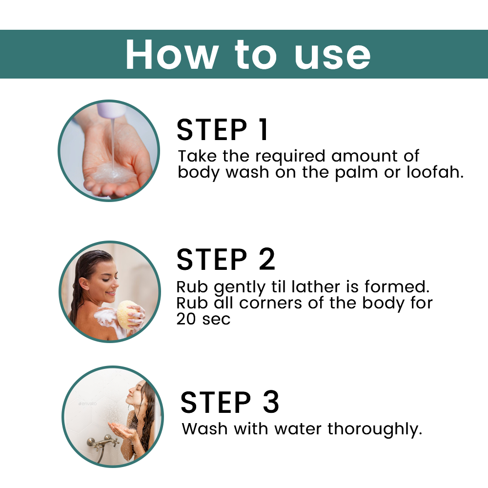 Body Wash - Image 5